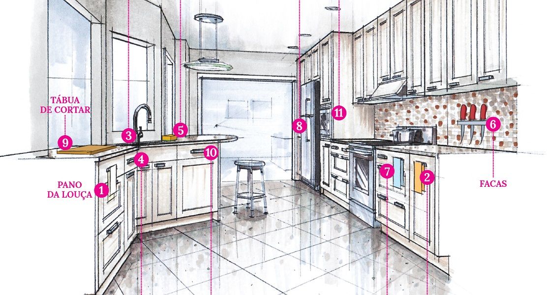 11 objetos mais sujos da sua cozinha